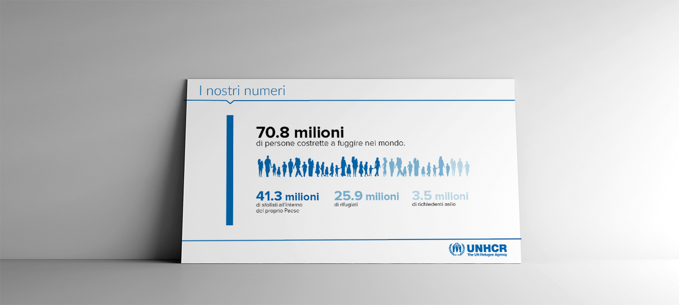 power point unhcr