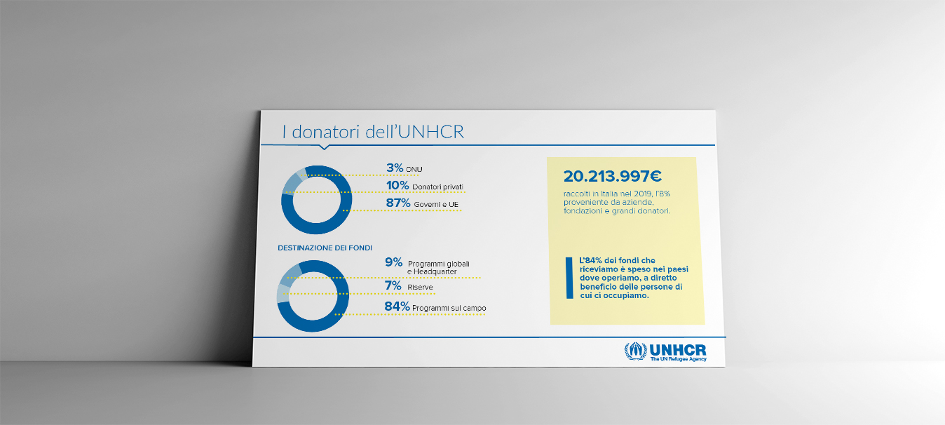 power point unhcr